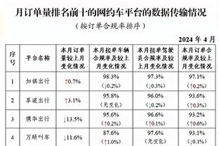 这样比？美媒晒拉塞尔赛季表现：多项数据超球星 水花登在列