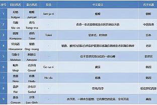 最后一个位置带谁？你认为谁是目前这批美国男篮的最大遗珠？